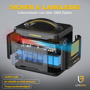 VTOMAN Jump 1500X Tragbare Powerstation mit 110W Solarpanel - 828Wh Solargenerator LiFePO4 Batterie Powerstation, 1500W AC/100W USB-C Ausgang, Erweiterbare Kapazität für Camping, Reisen, Wohnmobil
