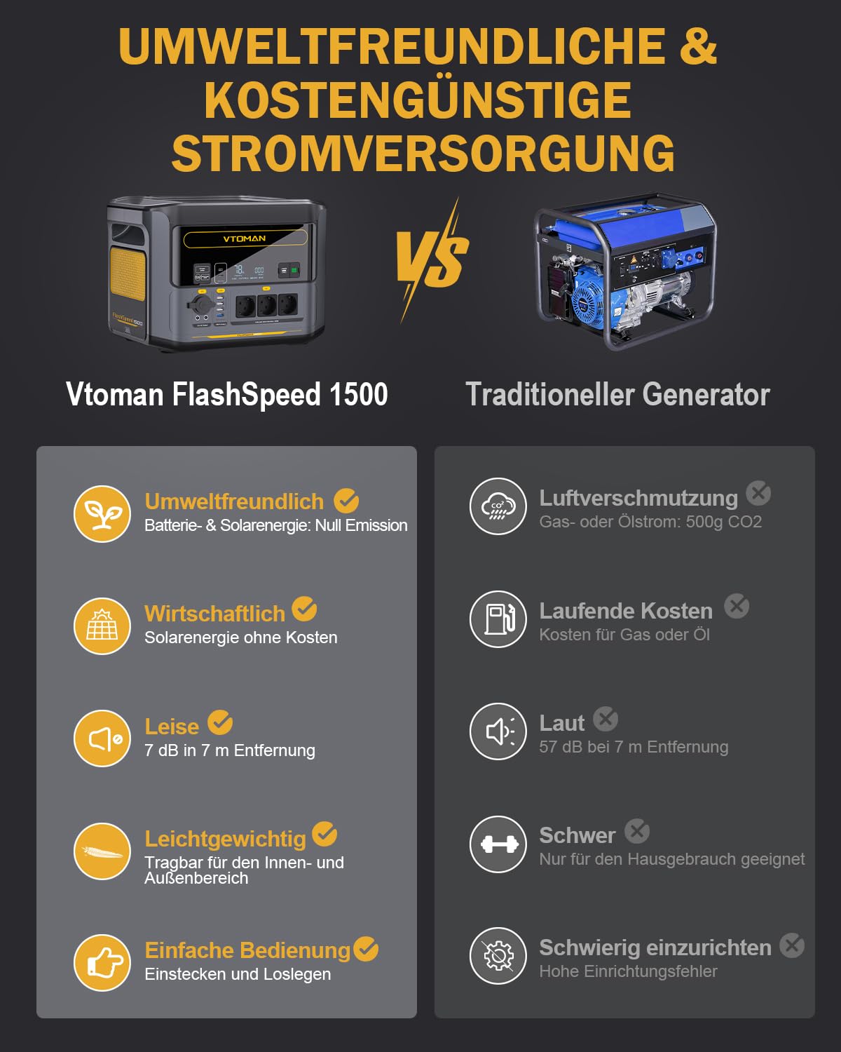 VTOMAN FlashSpeed 1500 Tragbare Powerstation 1548Wh mit 400W Solarpanel, LiFePO4 Solargenerator, 230V/1500W AC Ausgang/Eingang, Schnelle Vollladung in 1 Stunde für Zuhause, Angeln, Camping