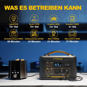 VTOMAN Jump 1500X Tragbare Powerstation mit 110W Solarpanel - 828Wh Solargenerator LiFePO4 Batterie Powerstation, 1500W AC/100W USB-C Ausgang, Erweiterbare Kapazität für Camping, Reisen, Wohnmobil