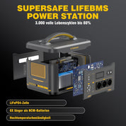 VTOMAN Jump 2200 Tragbare Powerstation - 1548Wh/2200W (Spitze 4400W) LiFePO4 Batterie Solar generatoren,Mobile Stromspeicher mit Erweiterbare Kapazität auf 3096Wh, Dual PD 100W Typ-C Anschlüsse