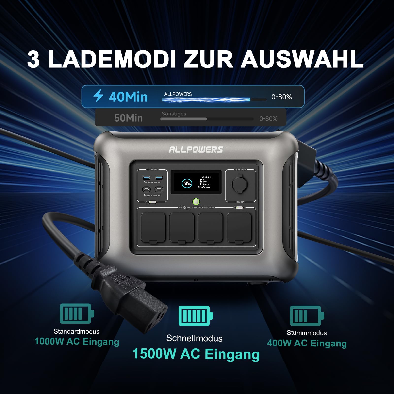 ALLPOWERS Solargenerator R1500 mit 100W Solarpanel, LiFePO4 Akku, 1800W Powerstation mit 100W USB-C/Kabelloses Laden Ausgang, LFP Powerstation für Outdoor, Camping, Stromreserve, RV
