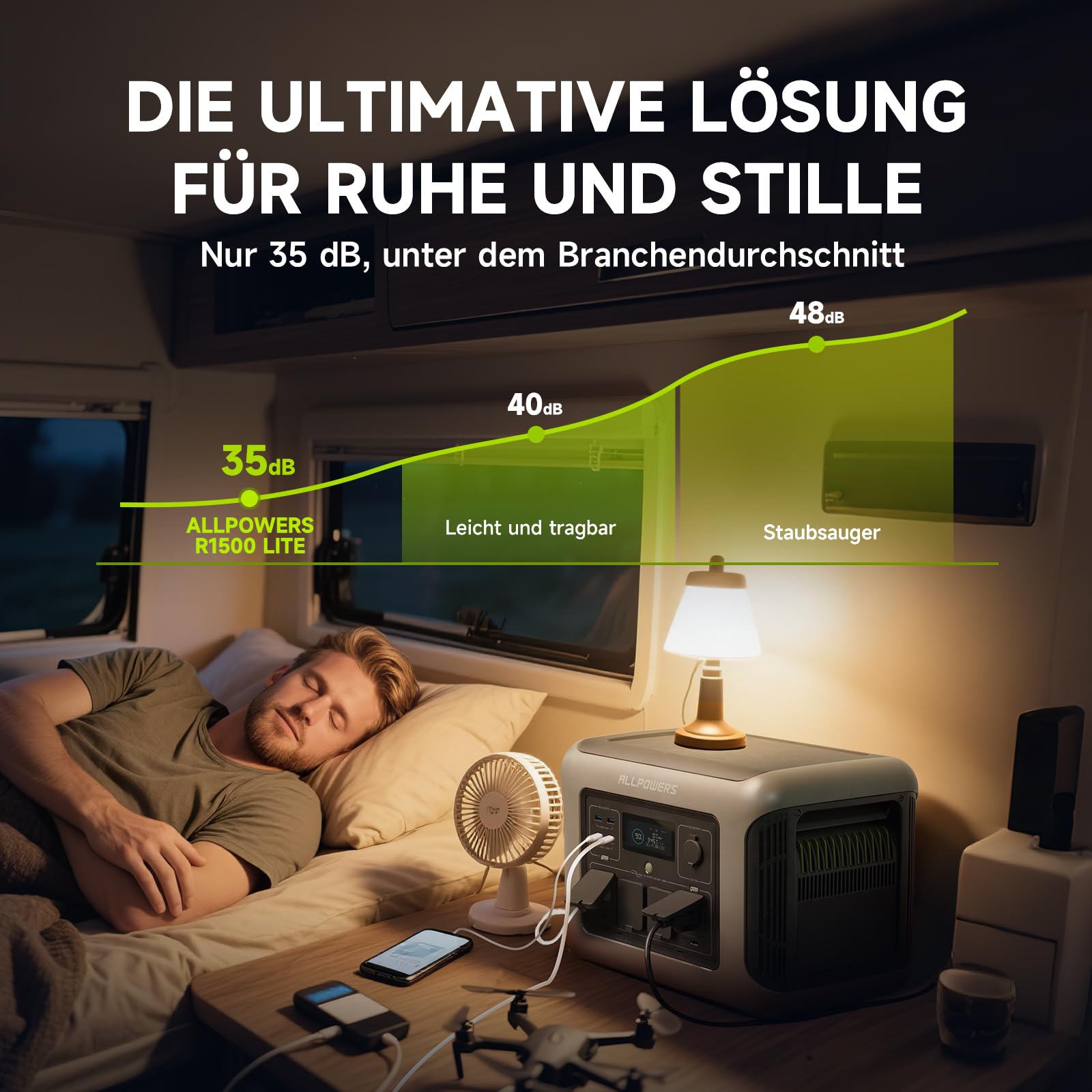 ALLPOWERS R1500 LITE Tragbare Powerstation mit 200W Solarpanel, 1056Wh LFP Batterie Backup mit 4 1600W AC Ausgäng, Generatoren mit 200W Solar Panel, Mobile Stromversorgung, Stromreserve für Camping