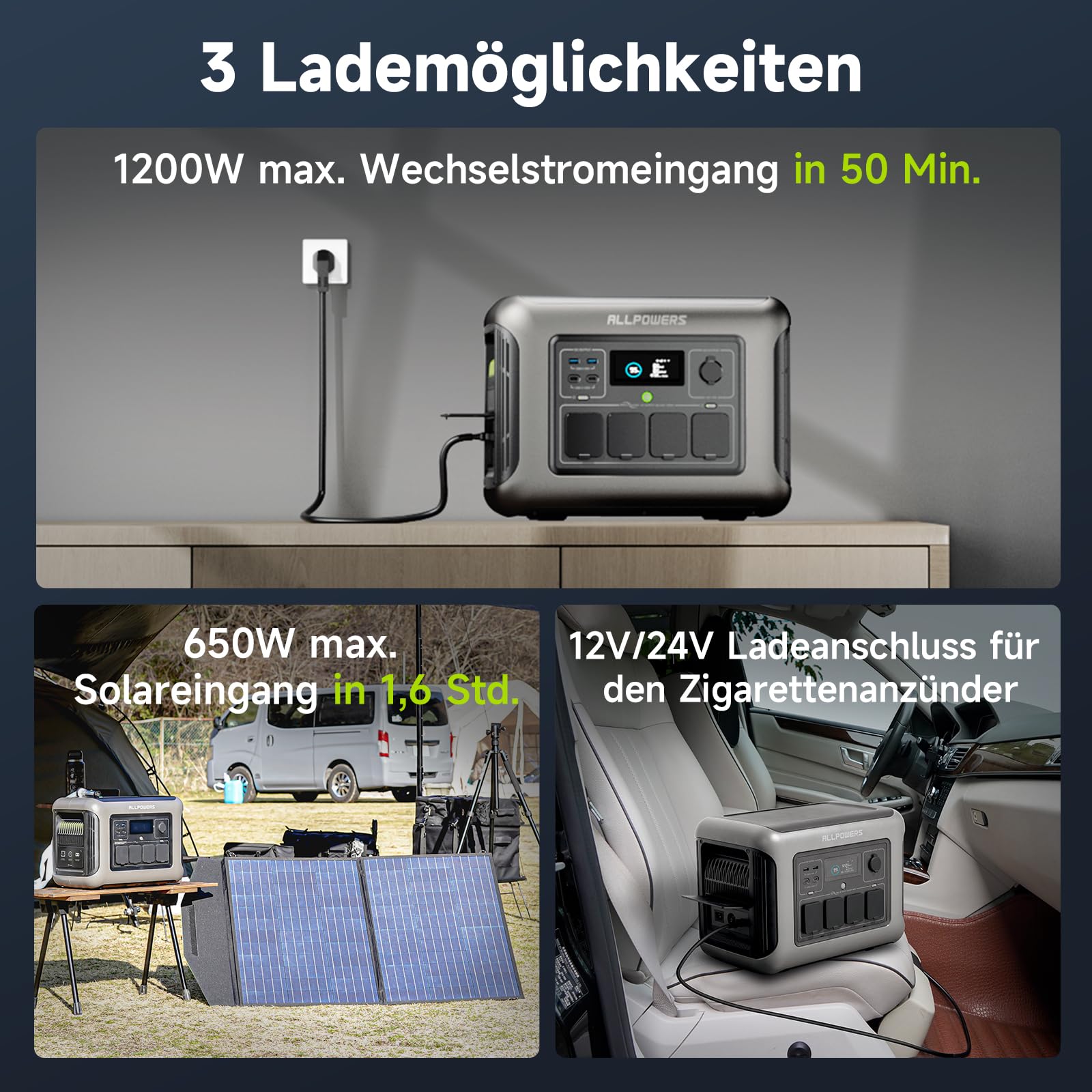 ALLPOWERS R1500 LITE Tragbare Powerstation mit 200W Solarpanel, 1056Wh LFP Batterie Backup mit 4 1600W AC Ausgäng, Generatoren mit 200W Solar Panel, Mobile Stromversorgung, Stromreserve für Camping