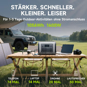 ALLPOWERS R1500 LITE Solargenerator mit 400W Solarpanel, 105Wh LiFePO4 Tragbare Powerstation, 1500W AC/100W USB-C Ausgang, 40 Mins Schnellladung Generatoren für Outdoor, Off-Grid, RV, Notfall